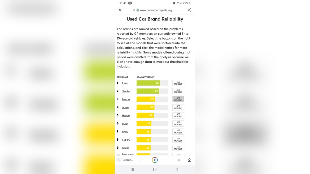 Are Mazdas Reliable Cars