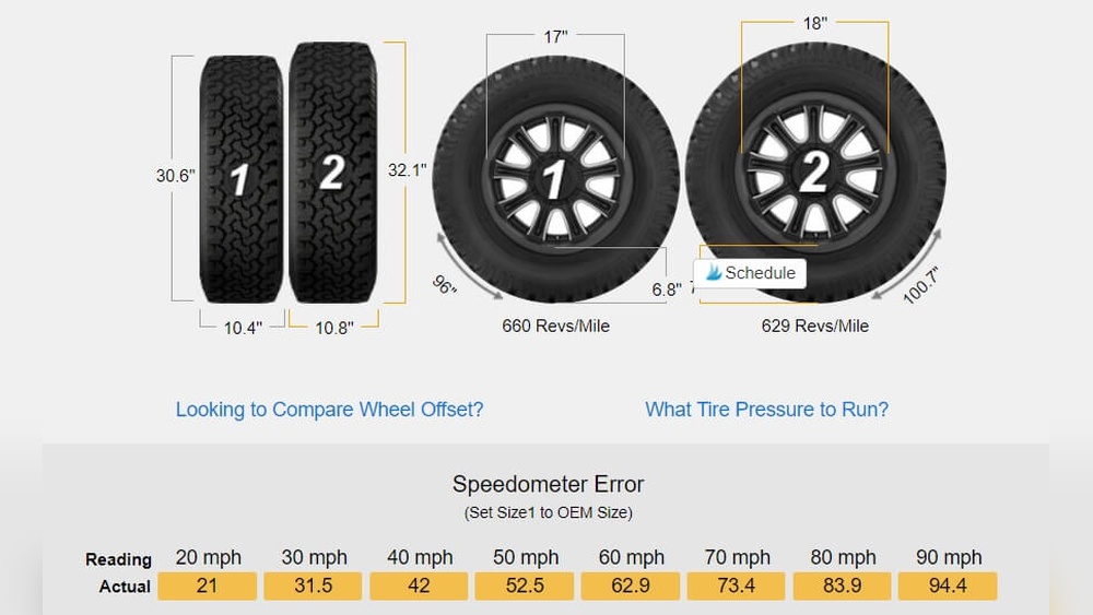 32 Vs 33 Inch Tires