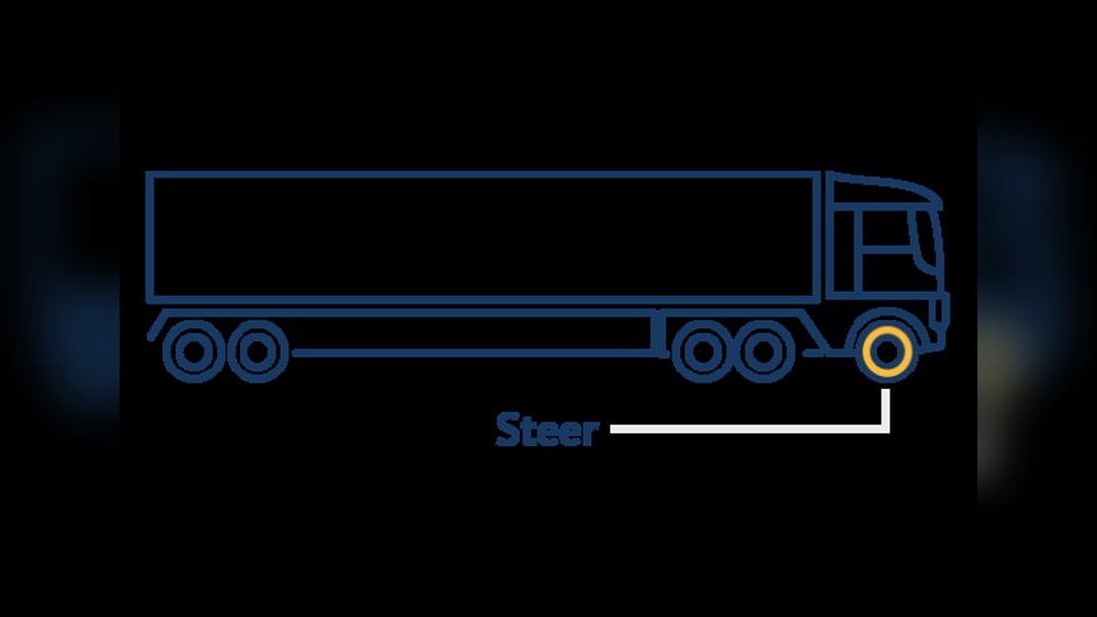 Drive Tires Vs Steer Tires