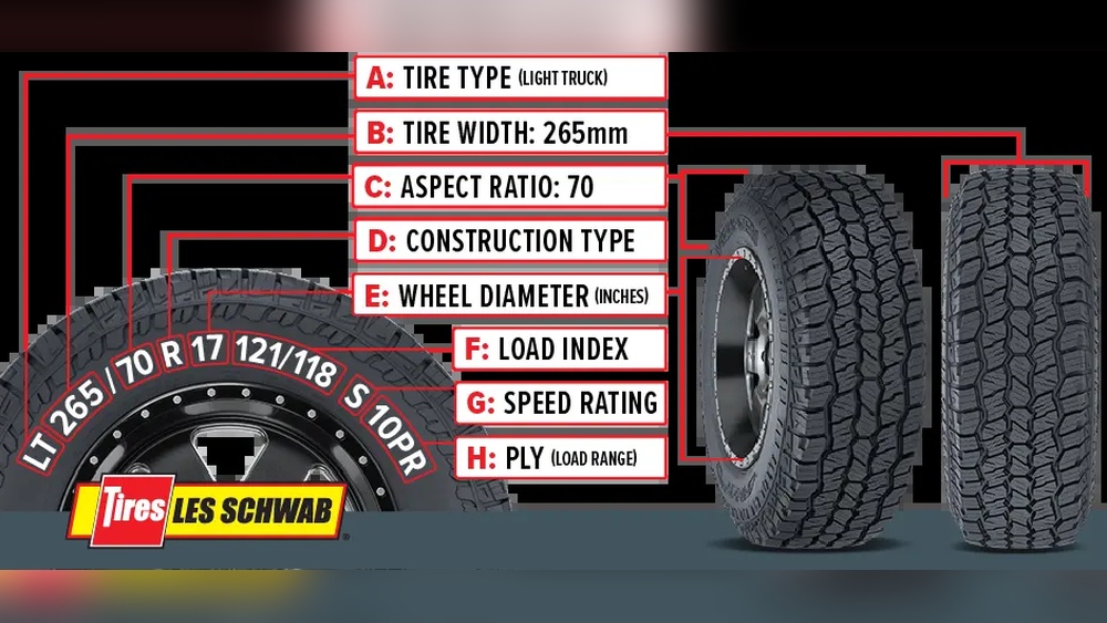 Lt Vs E Rated Tires