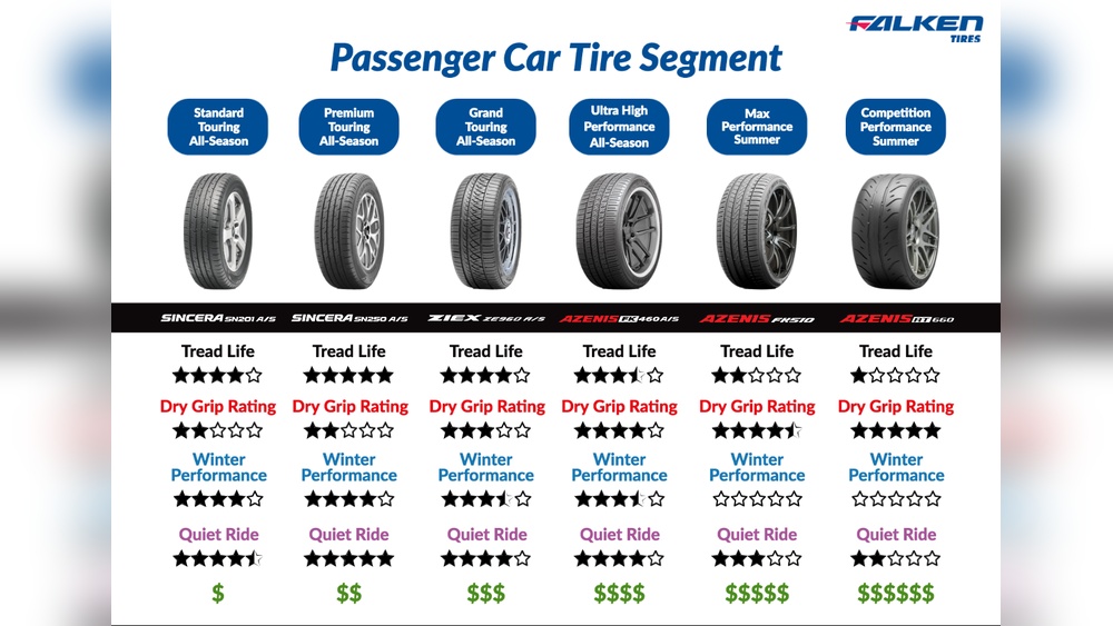 Performance Vs All Season Tires