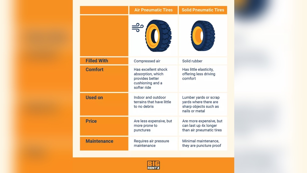 Pneumatic Tires Vs Solid Tires