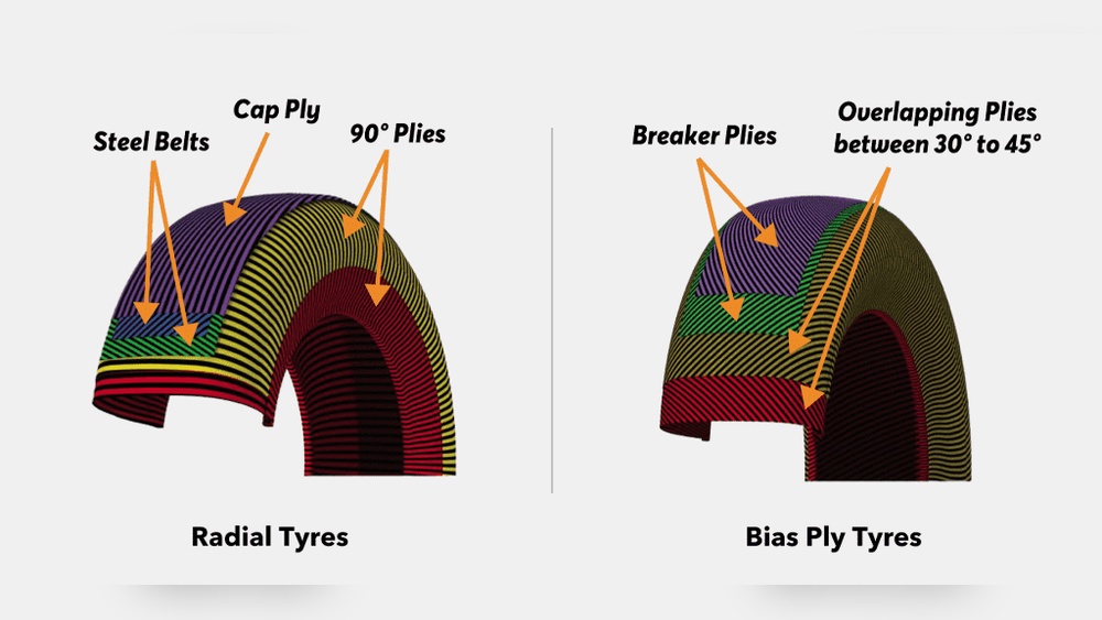 Radial Tires Vs Regular Tires