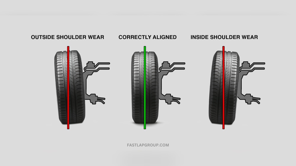 Tire Rotation Vs Tire Alignment