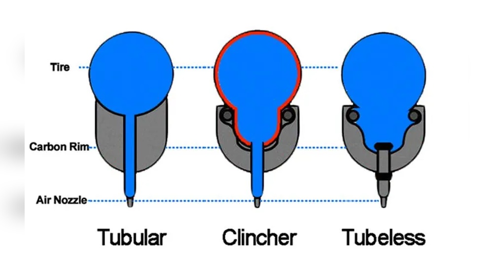 Tubular Vs Tubeless Tires