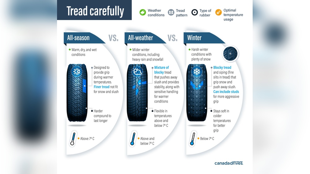 Winter Vs Mud And Snow Tires